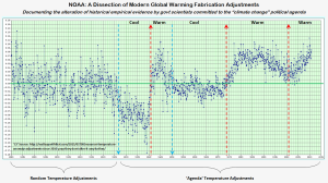 NOAA-adjustments