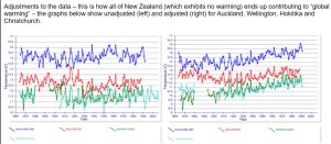 NZ-adjustments