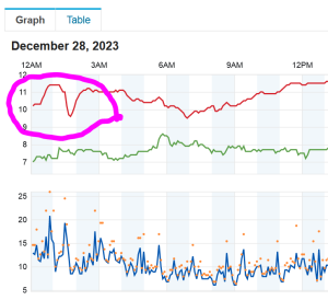 Norfolk-Wunderground