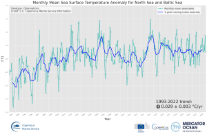 OMI_CLIMATE_SST_BAL_area_averaged_anomalies-hq