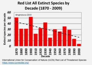 Real_extinction