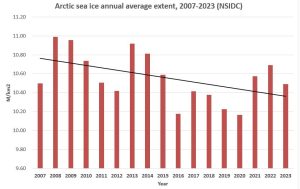 Sea-ice