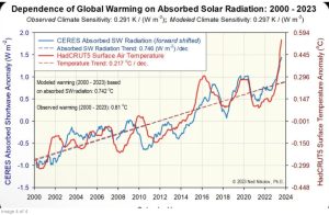 Solar-vs-temperature