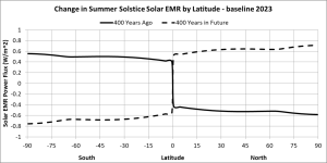 Summer_Solstice