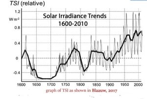TSI-Since-1600-Blaauw-2017