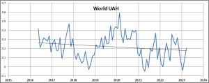 UAH-2016-2023