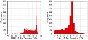 UAH-LT-Apr-Baseline