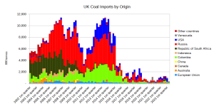 UK-Coal-Imports