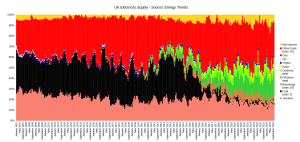 UK-Electricity-Percent