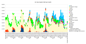 UK-Gas-Imports-to-Oct-23