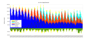 UK-Gas-Supply-demand-to-Oct-23