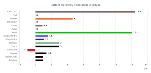 UK-Grid-Demand