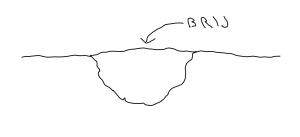 brij