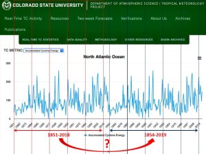 foute-grafiek-Col.-State-Univ.1
