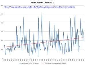 foute-grafiek-Col.-State-Univ.2