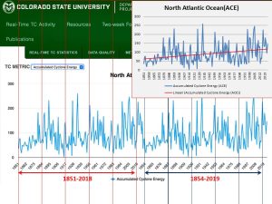 foute-grafiek-Col.-State-Univ.3