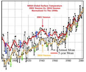 giss-noaa-gst-2001-and-2016