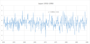 japan1950-1990