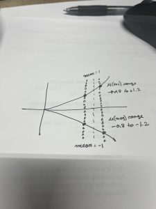 plus_and_minus-uncertainties