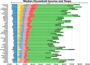 1280px-Median_household_income_and_taxes1