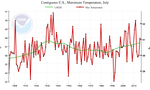 1940s-us-temp