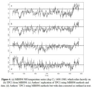 2003-EE-Critique-McIntyre_Fig06
