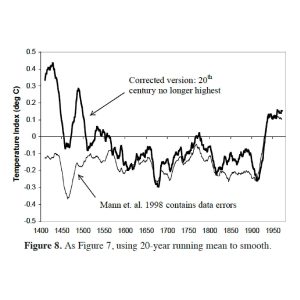 2003-EE-Critique-McIntyre_Fig08