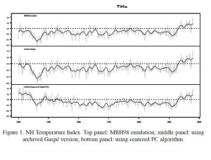 2005-EE-Hockey-Stick-McIntyre_Fig1