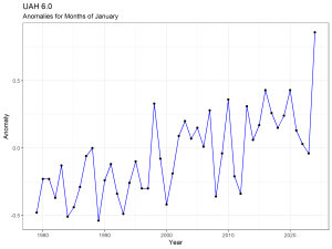 202401UAH6month