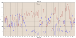 ERCOT-Wind-Nov-2023