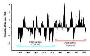 El-Nino-and-La-Nina-effects