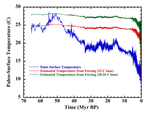 Estimated-Paleo-Air-Temperautre
