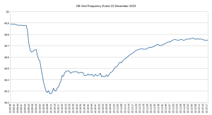 GB-Frequency-Event-22-Dec-2023