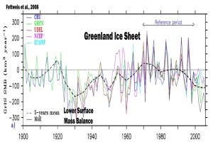 Greenland-Ice-Sheet-Surface-Mass-Balance-Fettweis-08