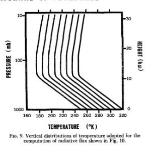 MW1967_Radiative