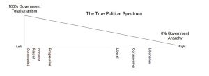 Political-spectrum