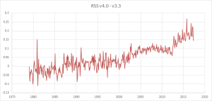 RSS-v4-v3.3