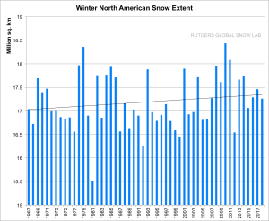 SNOW-NH_season1