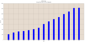 TX-wind-per-year