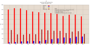 UK-Wind-Solar-NG-Load-yearly