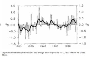 USA-temps-2