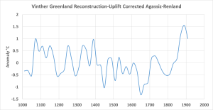 Vinther_Agassiz-Renland