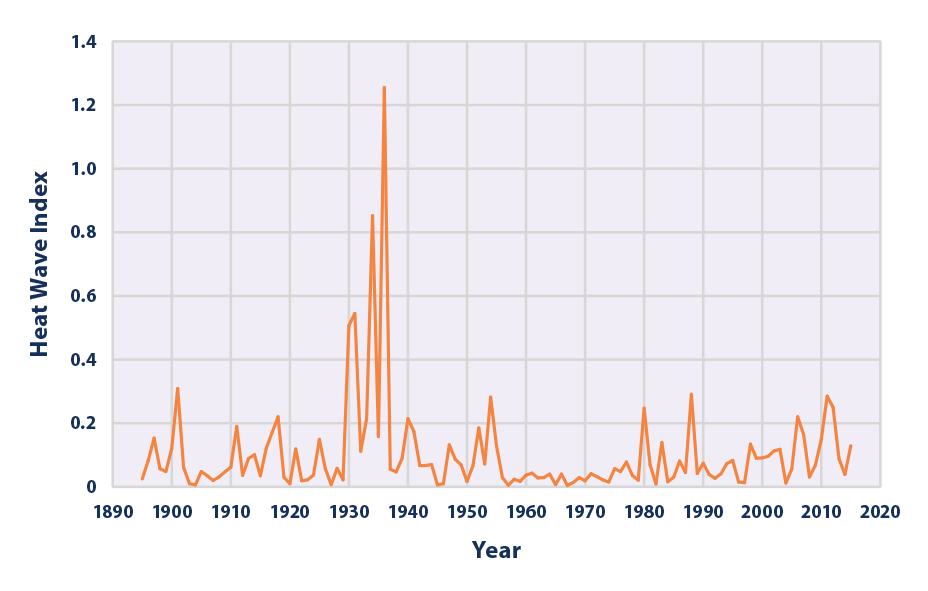US High and Low Temperature Records