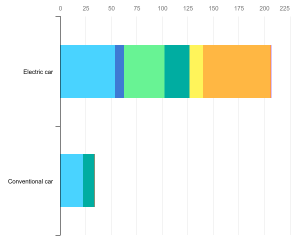 minerals-used-in-electric-cars-compared-to-conventional-cars