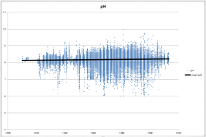 ocean-PH-all-surface-readings