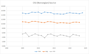 Arctic-Sea-Ice-OSI