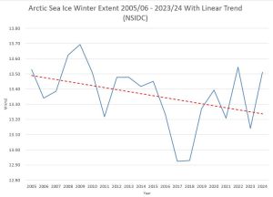 Arctic-Winter
