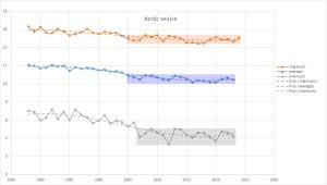 Arctic-sea-Ice-2024-stable