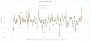 Combine-USA-Temp-since-2015
