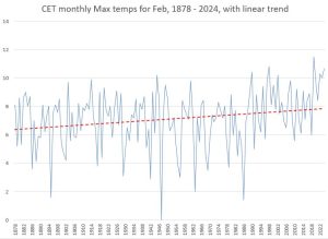 Feb-max-CET